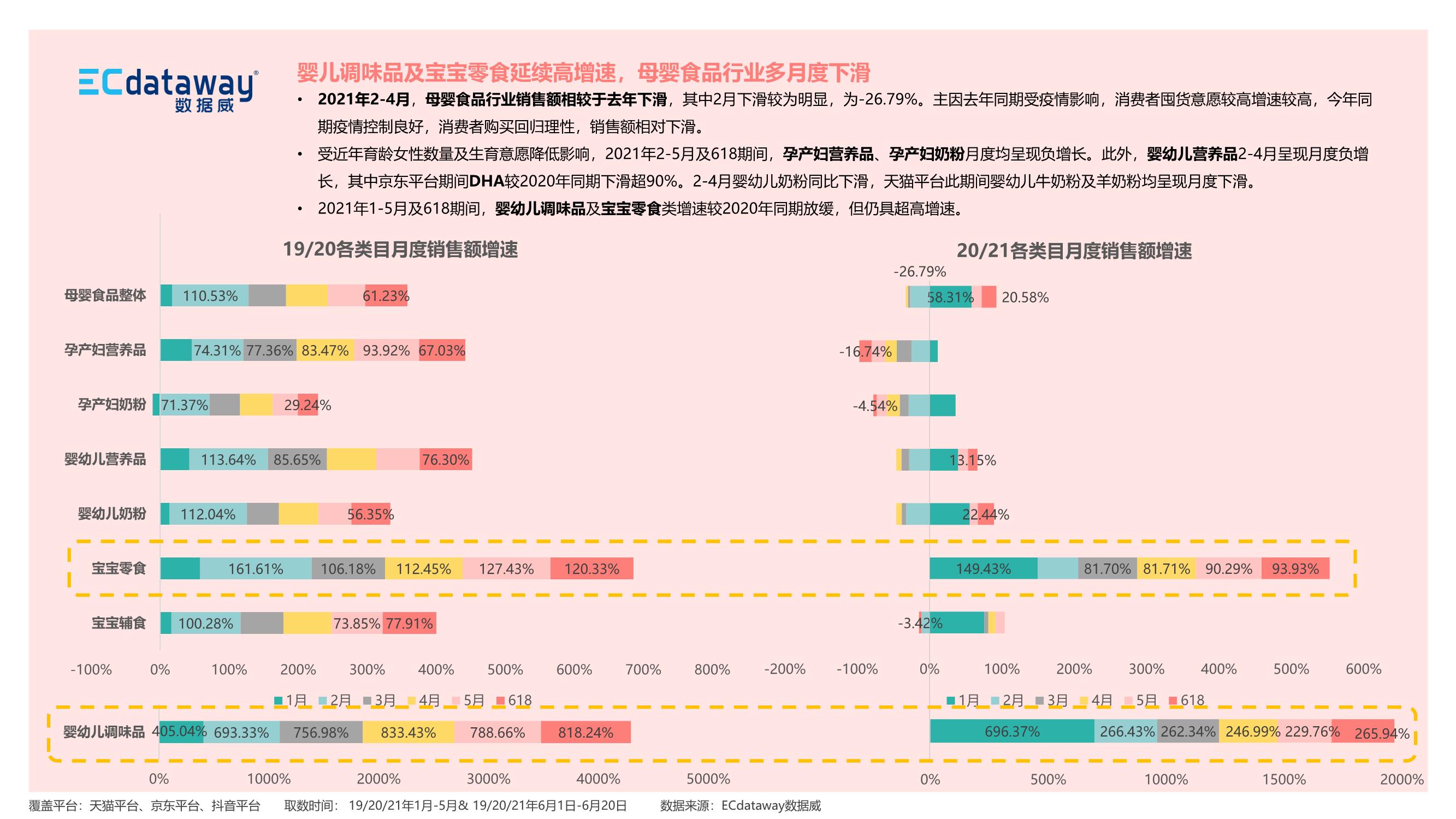 2021上半年母嬰食品行業(yè)“新”觀察報告