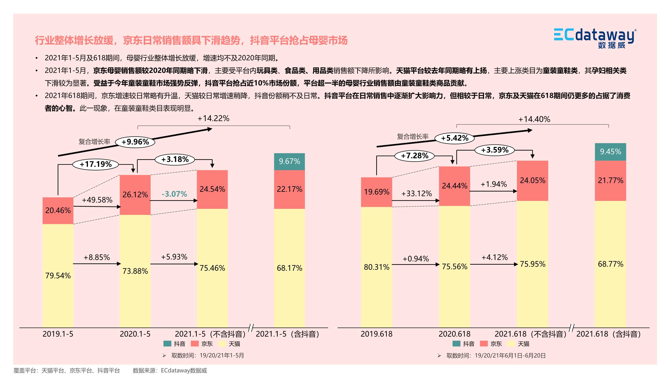2021上半年母嬰食品行業(yè)“新”觀察報告