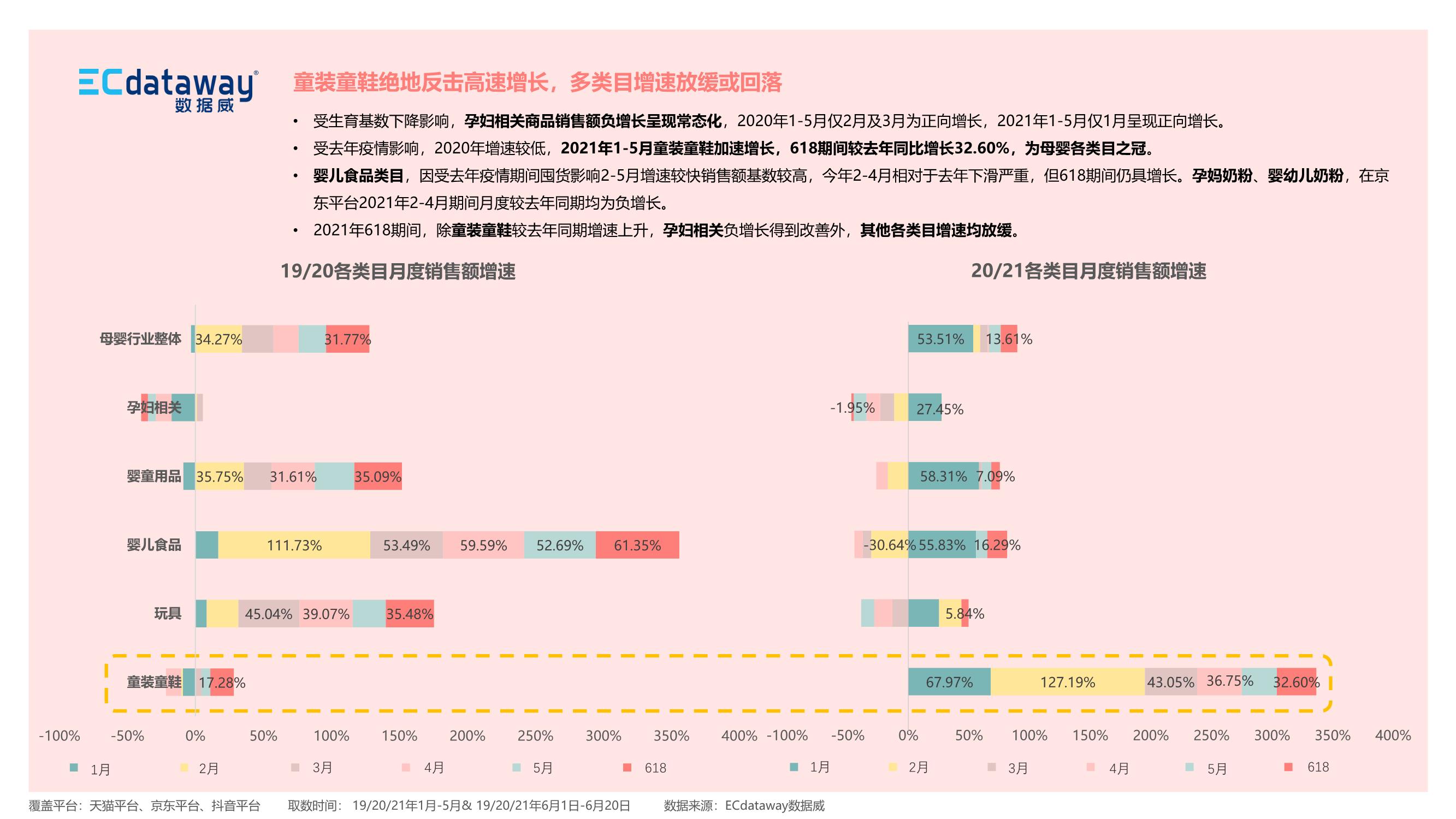 2021上半年母嬰食品行業(yè)“新”觀察報告