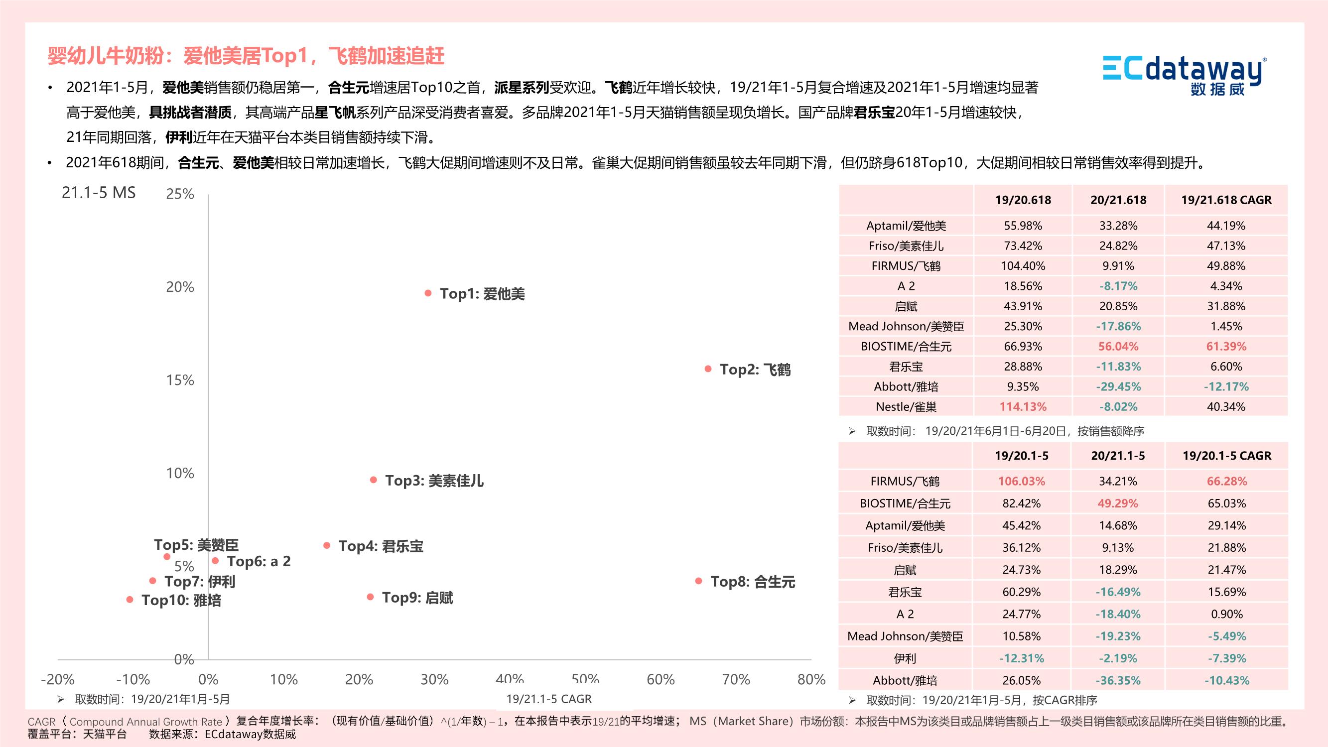 2021上半年母嬰食品行業(yè)“新”觀察報告