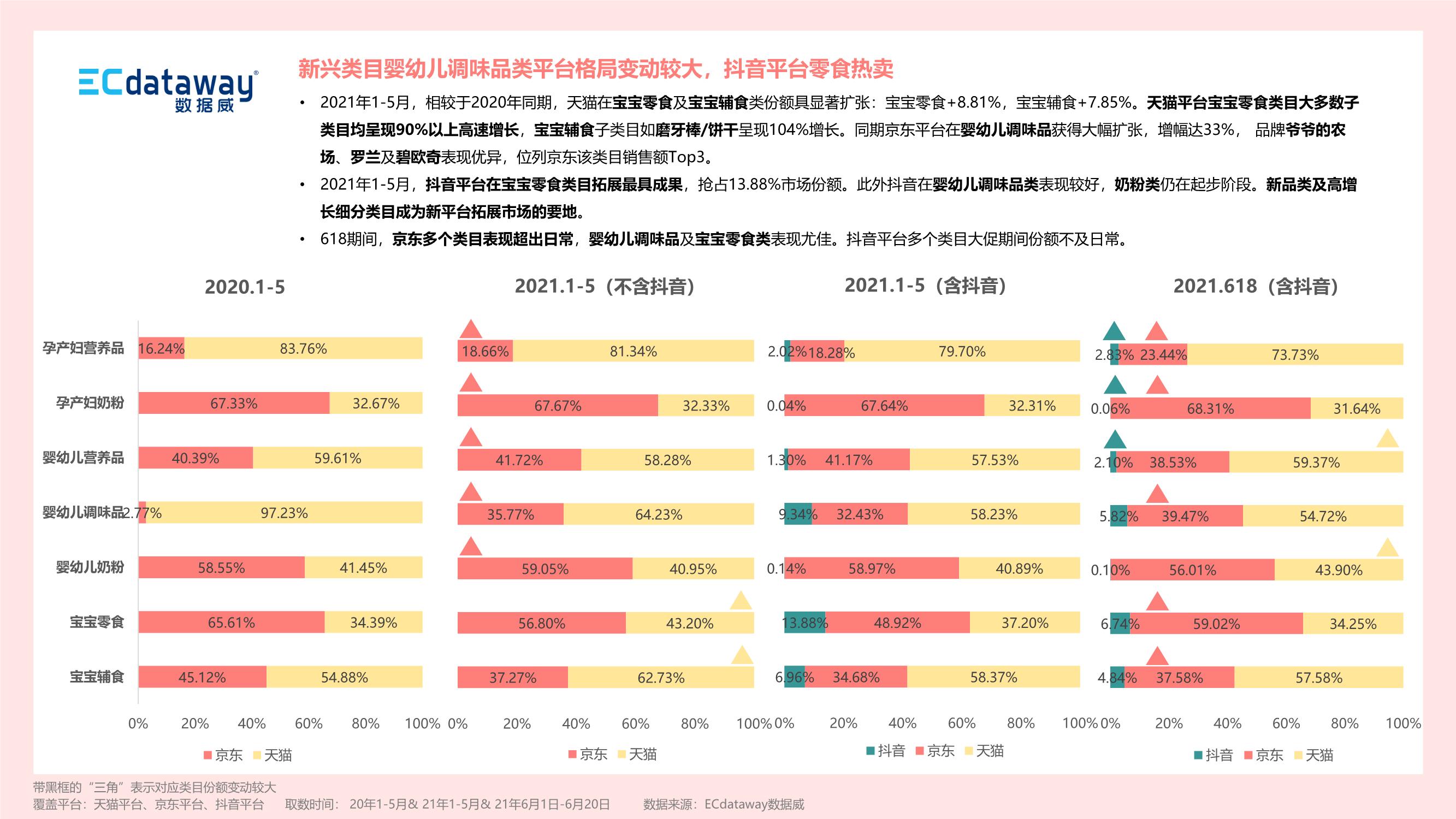 2021上半年母嬰食品行業(yè)“新”觀察報告