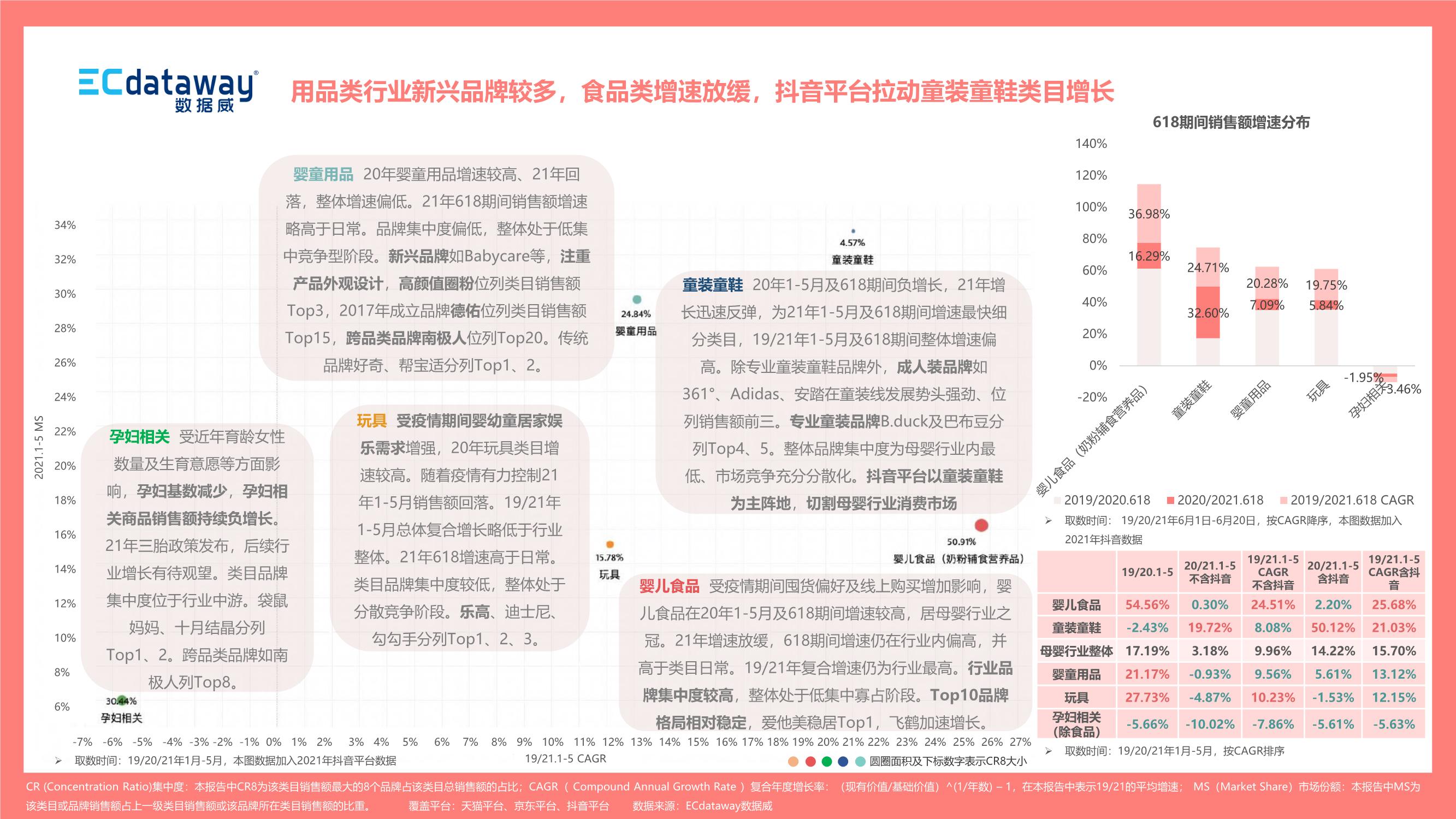 2021上半年母嬰食品行業(yè)“新”觀察報告