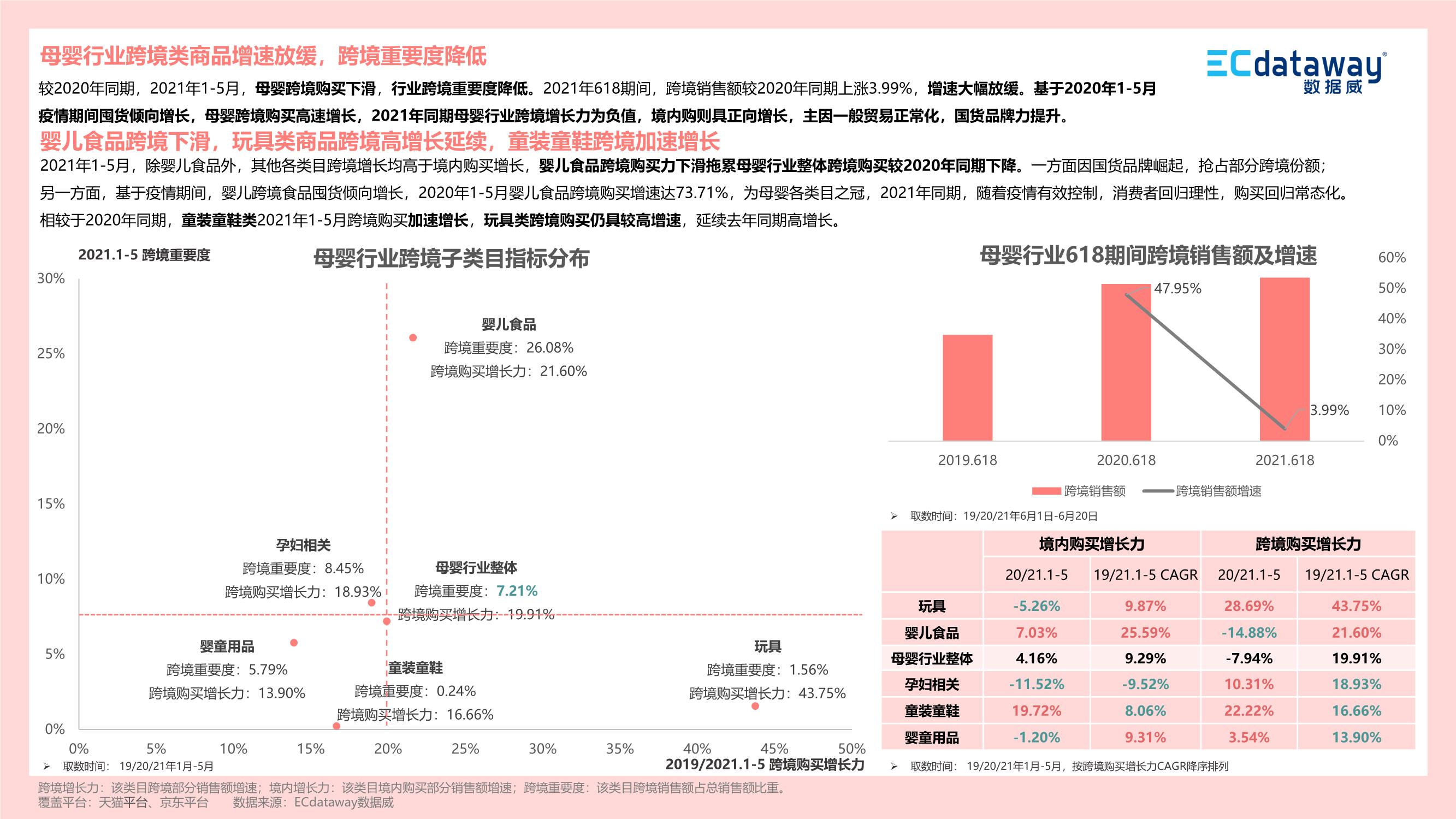 2021上半年母嬰食品行業(yè)“新”觀察報告