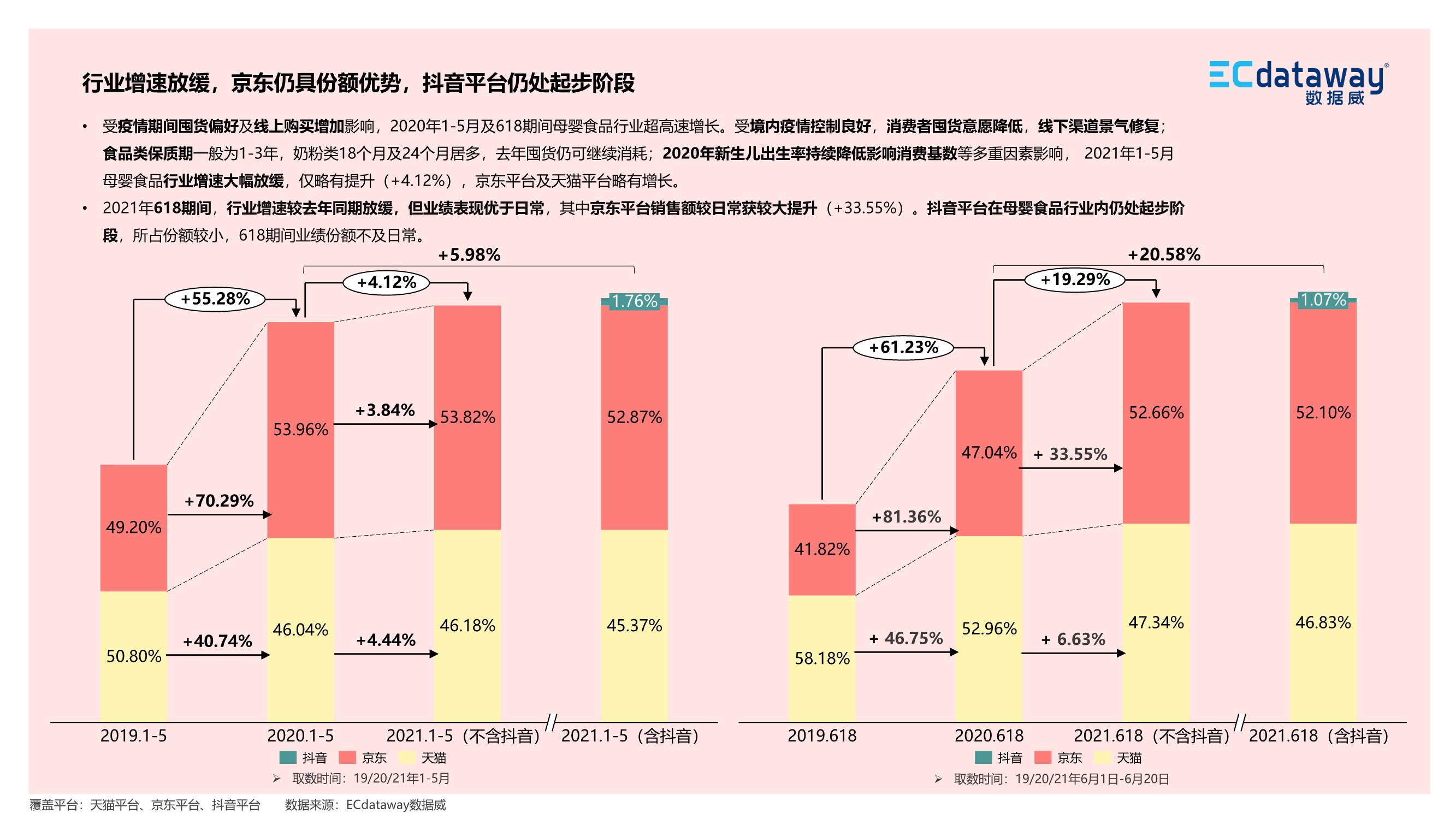2021上半年母嬰食品行業(yè)“新”觀察報告