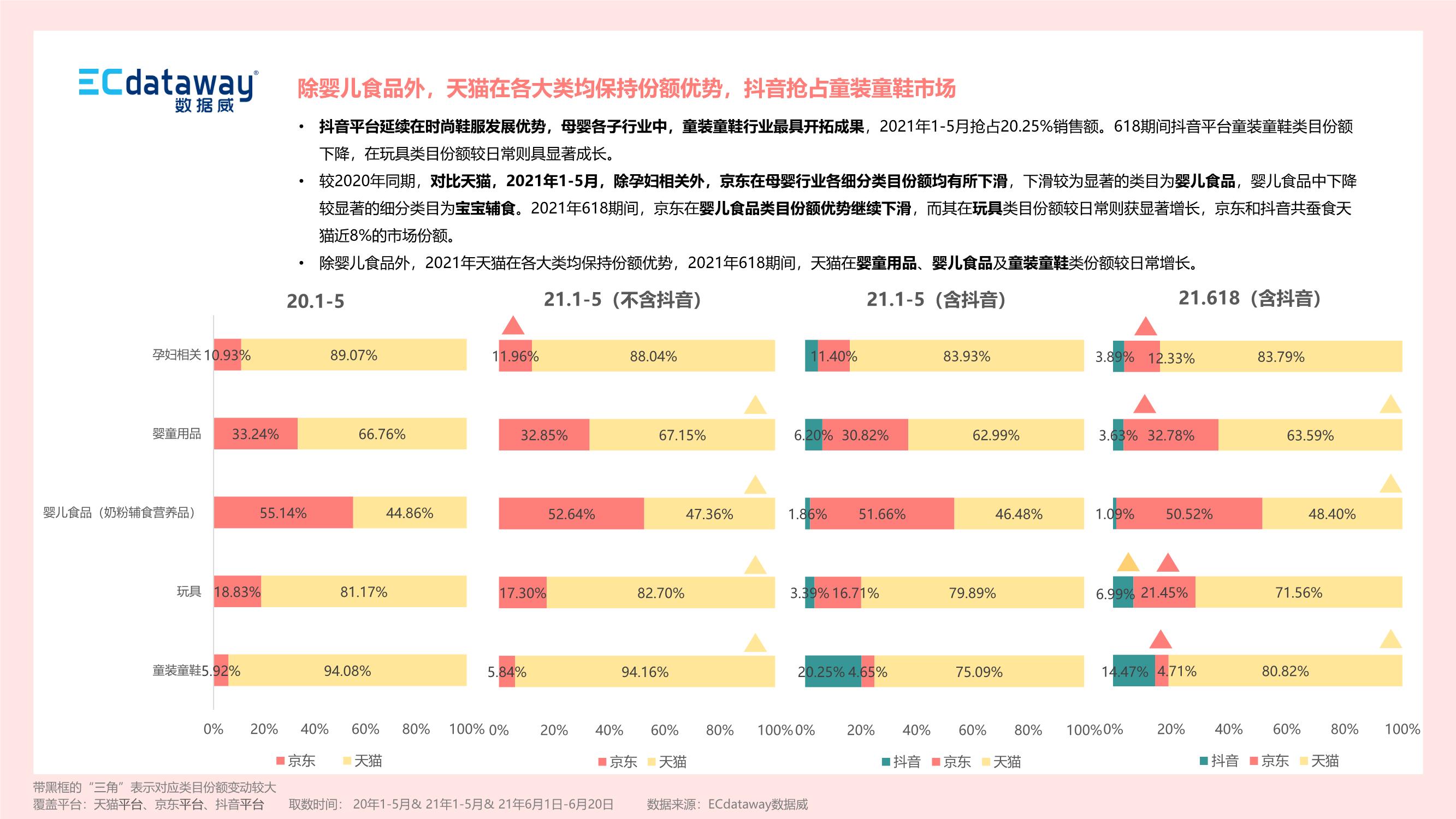 2021上半年母嬰食品行業(yè)“新”觀察報告