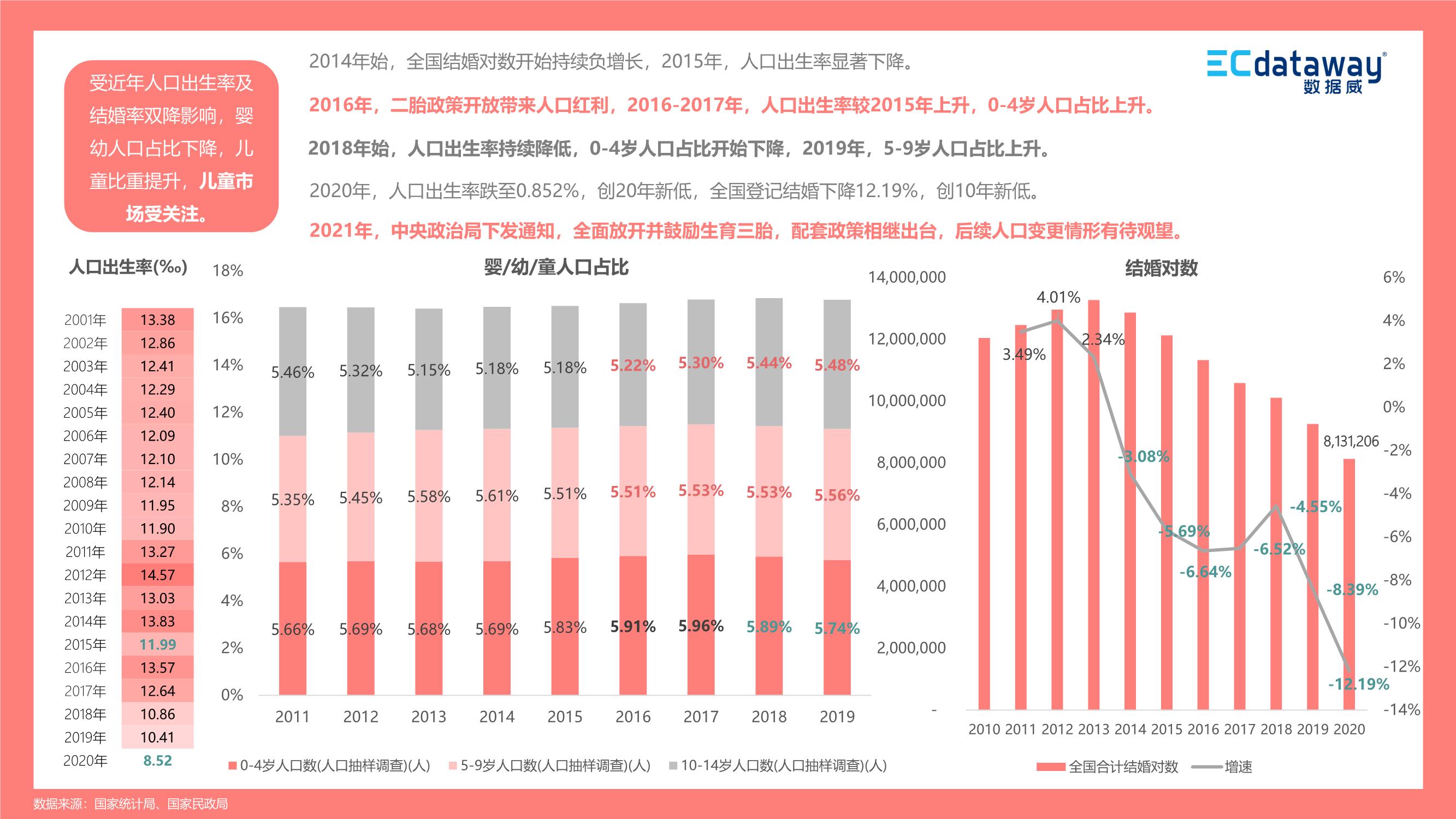 2021上半年母嬰食品行業(yè)“新”觀察報告