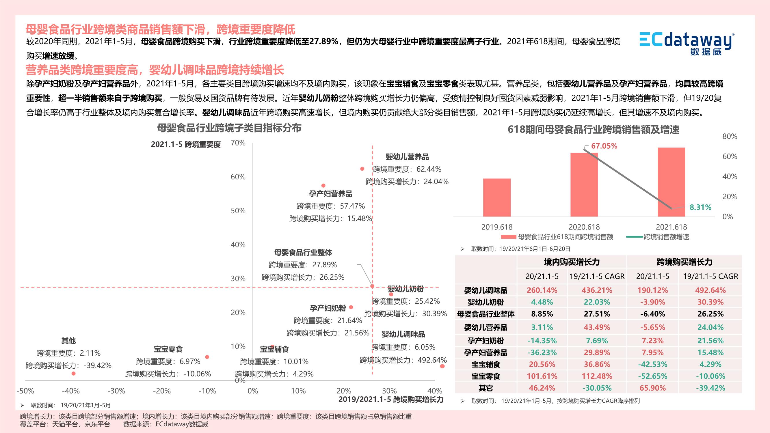 2021上半年母嬰食品行業(yè)“新”觀察報告