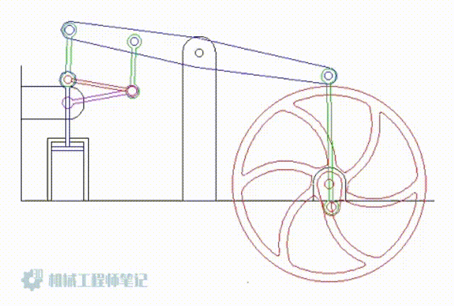 22种发动机2d动图,为您展示精妙的机械原理!