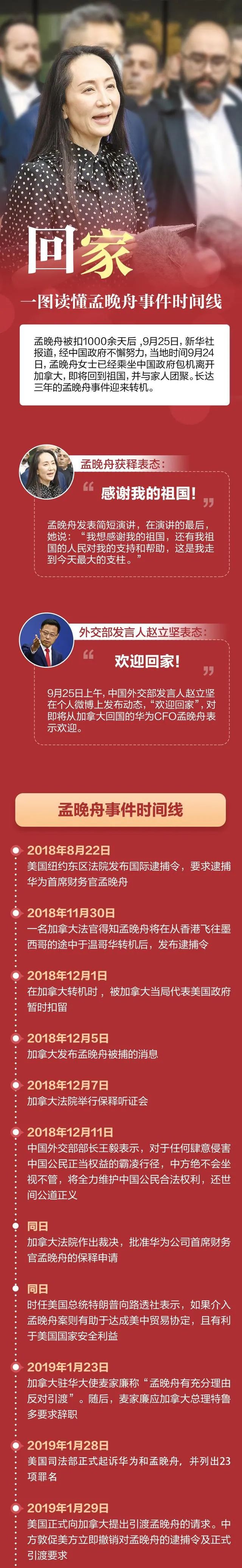 孟晚舟乘坐包机回国一图读懂孟晚舟事件时间线