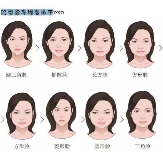 下个美女是你吗?整形必知的面部美学标准