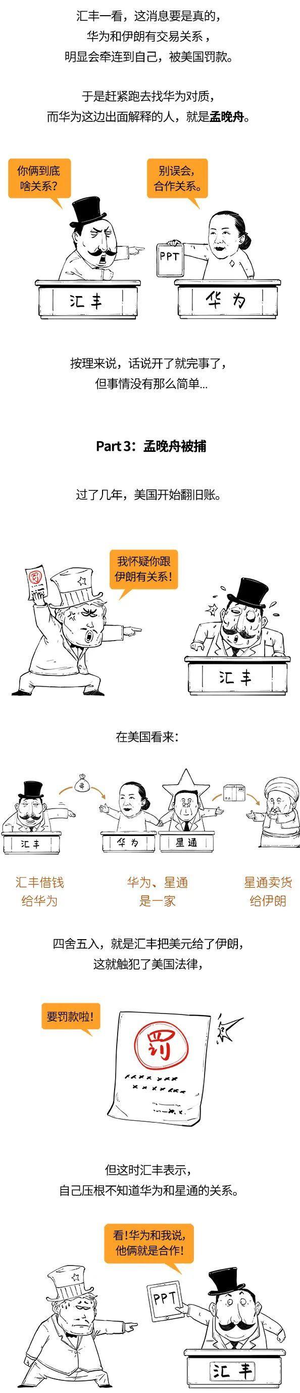 一口气看懂孟晚舟事件!