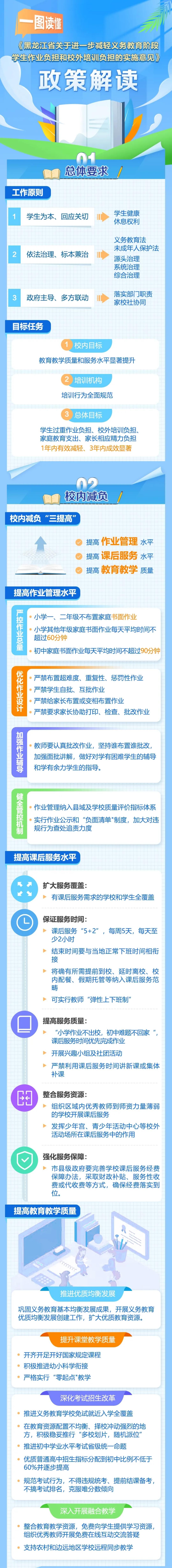 一图读懂黑龙江"双减"政策!