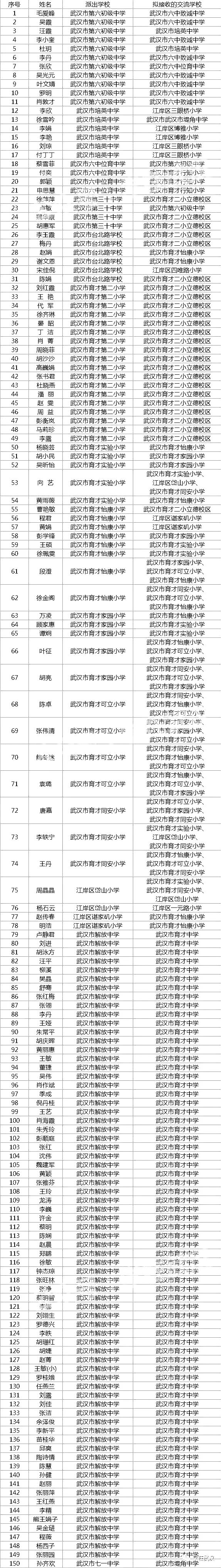 武汉市教育局相关负责人表示"双减"政策背景下,教师交流轮岗制度将