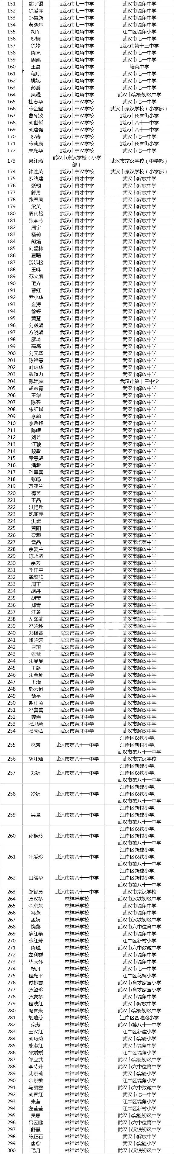 武汉市教育局相关负责人表示"双减"政策背景下,教师交流轮岗制度将