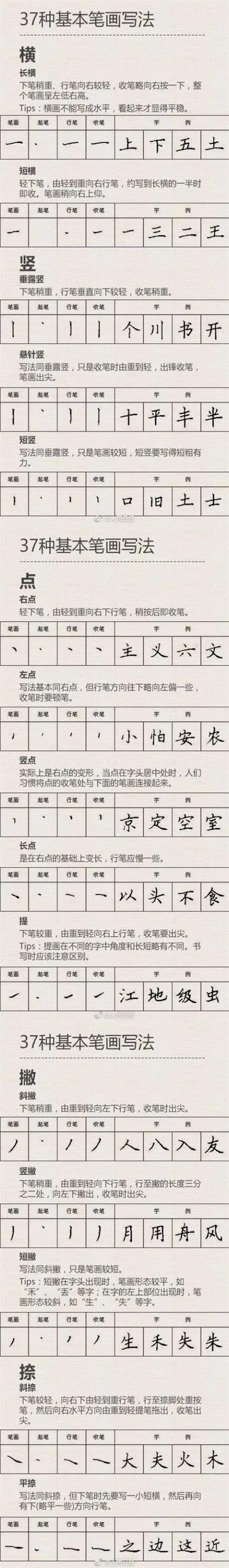 硬笔书法入门教程:硬笔练字攻略,助你写出一手好字