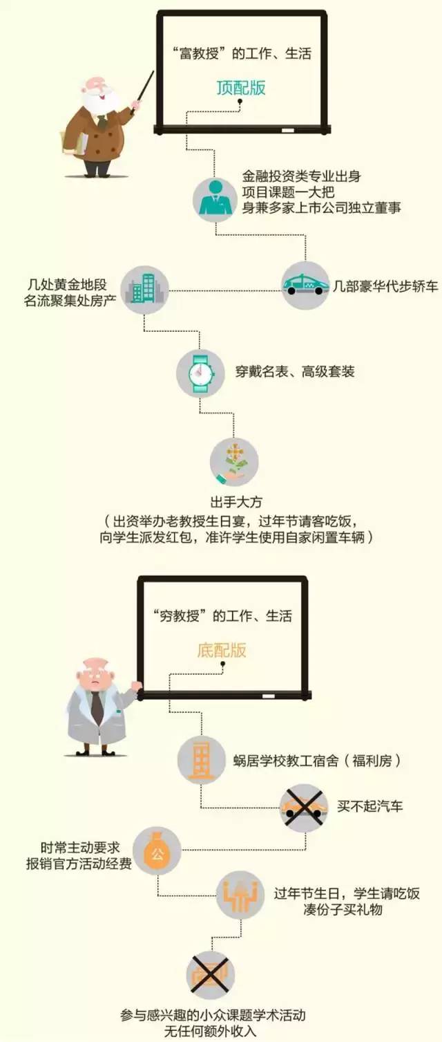 廪һʦթƭ1760򣡽ΪɶôǮ