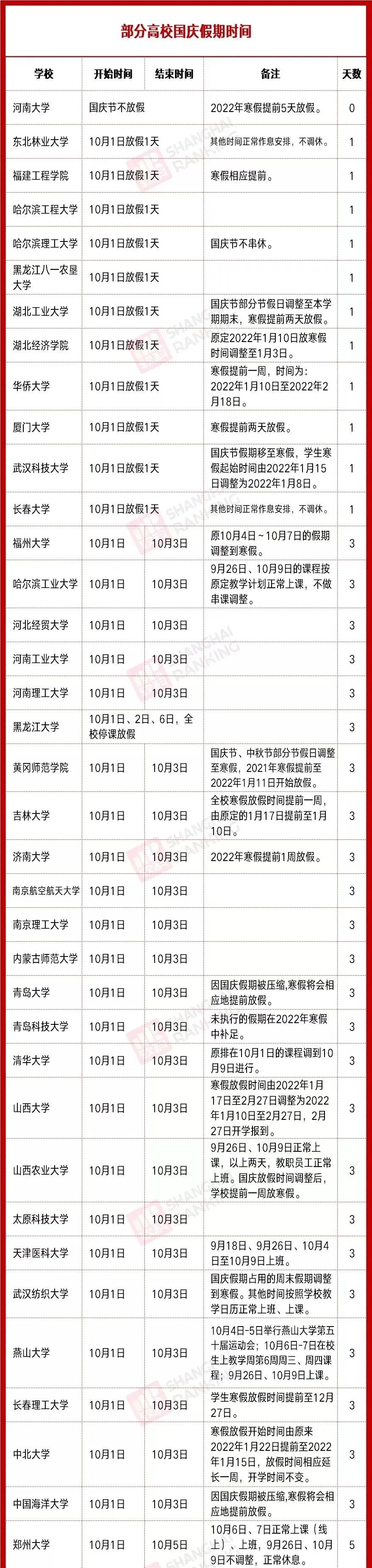 通知国庆假期取消