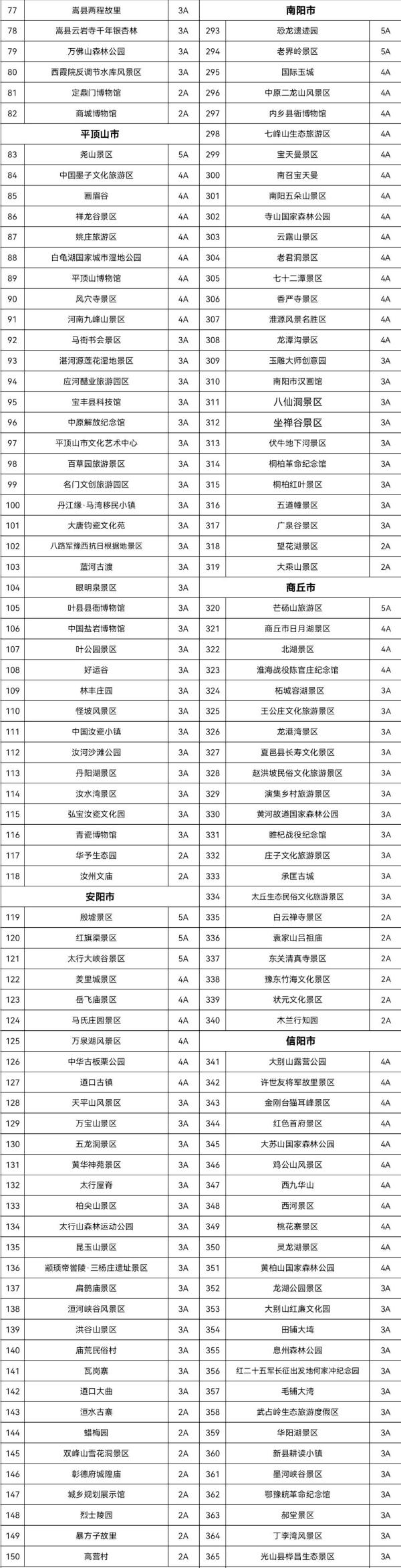 432个河南免费景区名单公布