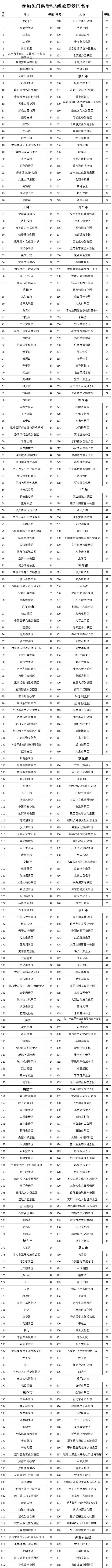 河南省这432家景区免费含19家5a级景区附完整名单图