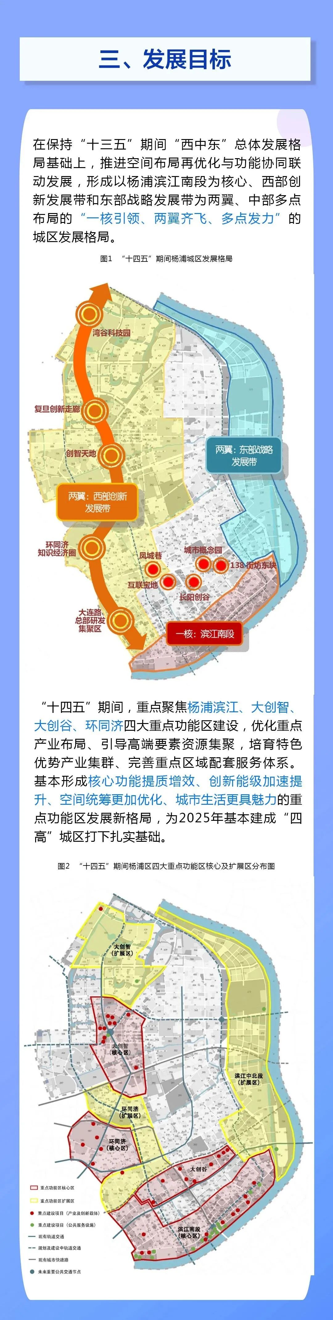 一图读懂!上海杨浦区重点功能区发展"十四五"规划