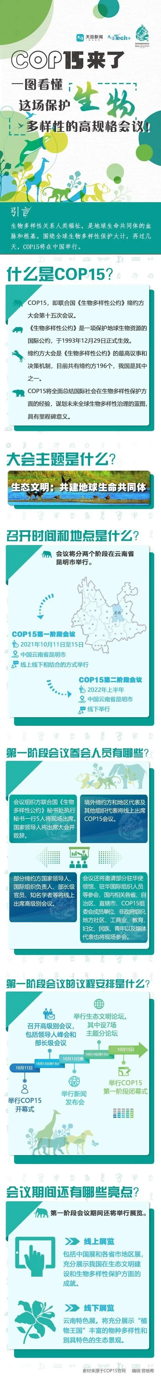 科普丨一图读懂什么是cop15