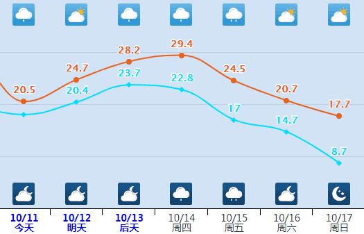 常州最近天气情况_(常州气温最近15天查询)