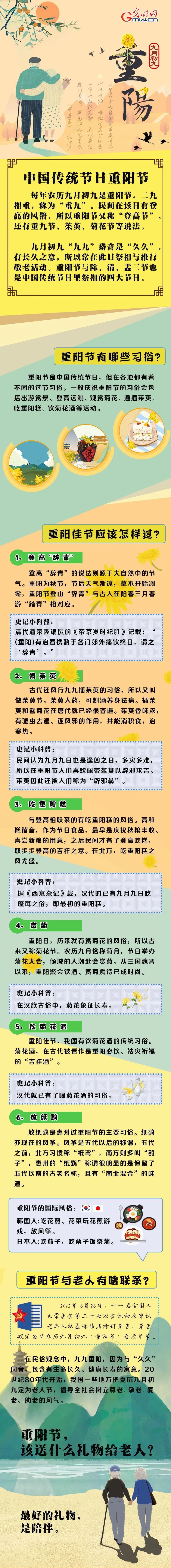 【网络中国节·重阳】一图读懂重阳节都有哪些习俗