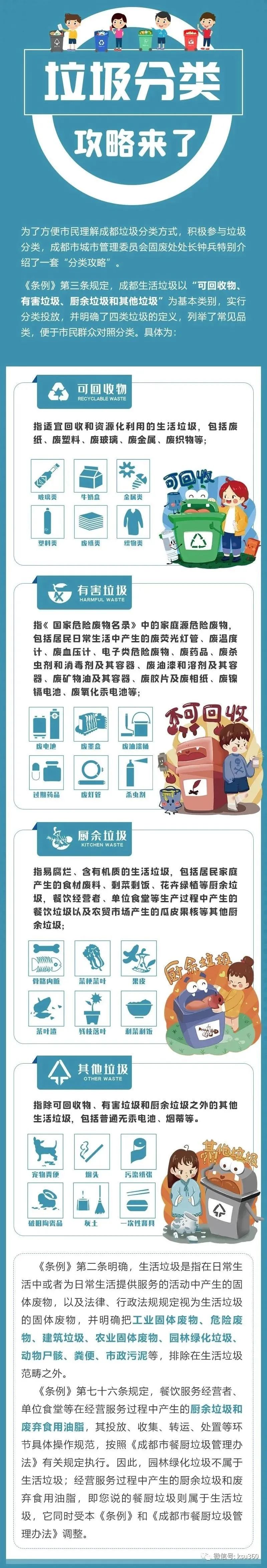 成都垃圾分类:垃圾分类攻略,附对照表