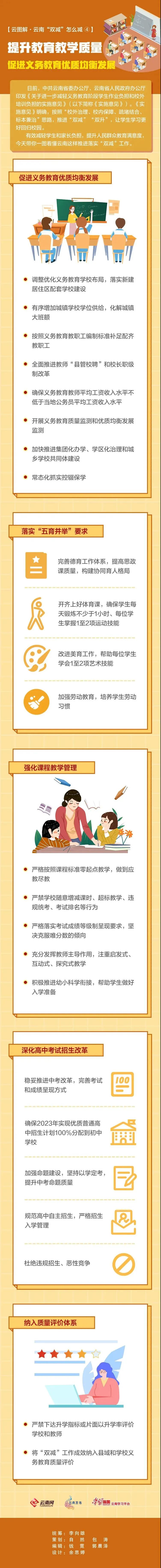 图解云南双减怎么减提升教育教学质量促进义务教育优质均衡发展