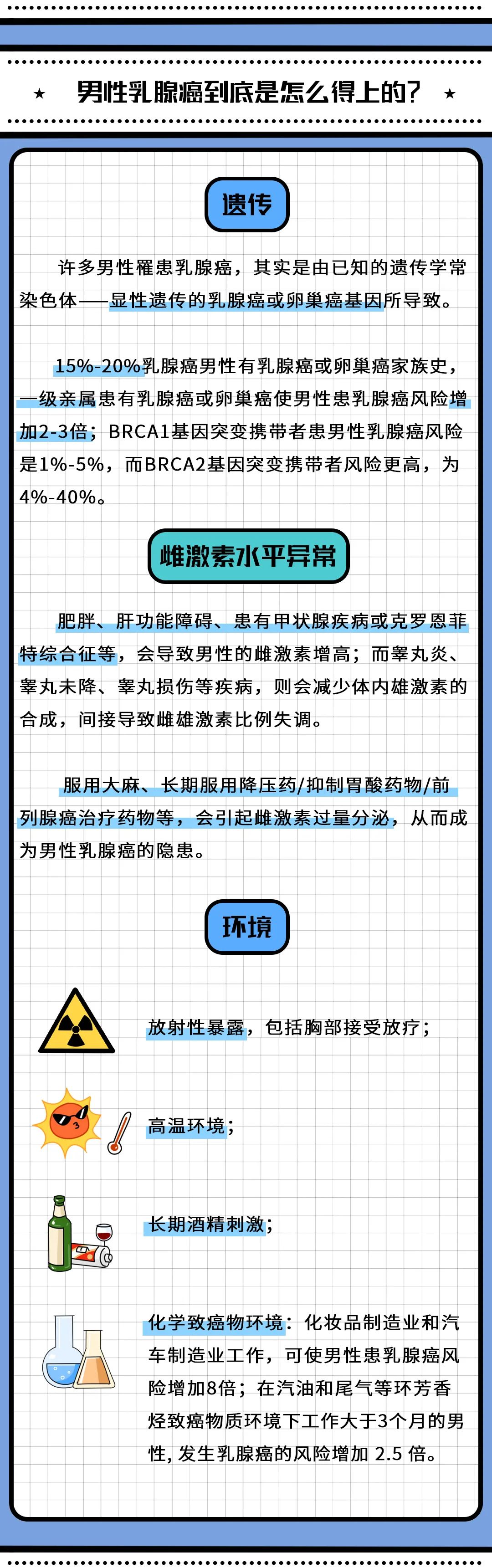 到了青春期,在雌激素作用下,女孩子们位于乳晕深部的乳腺组织开始发育