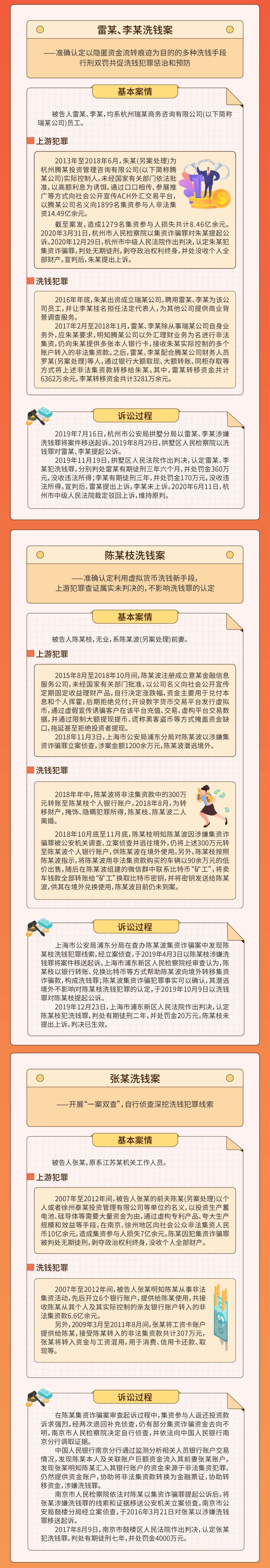 惩治洗钱犯罪典型案例