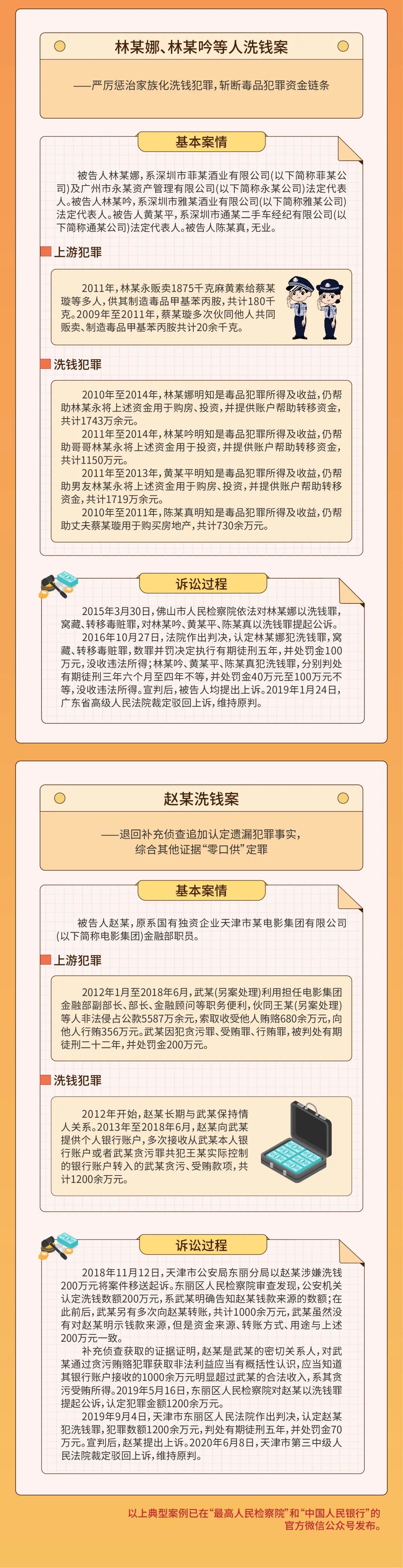 惩治洗钱犯罪典型案例