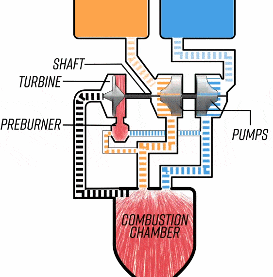 500吨级固体火箭发动机试车成功,固体火箭发动机相比
