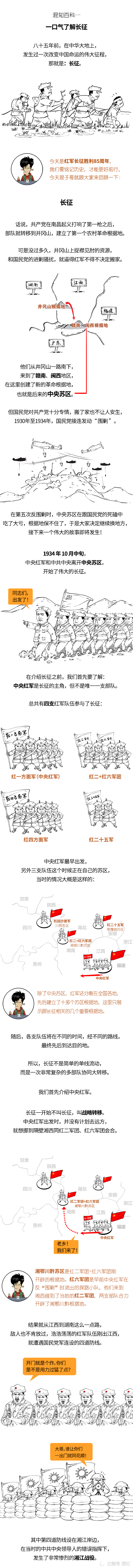 漫画科普长征