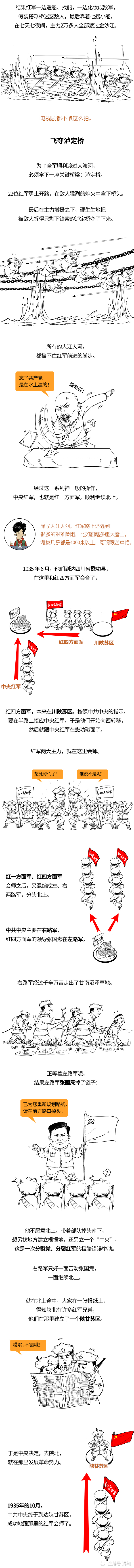 漫画科普长征