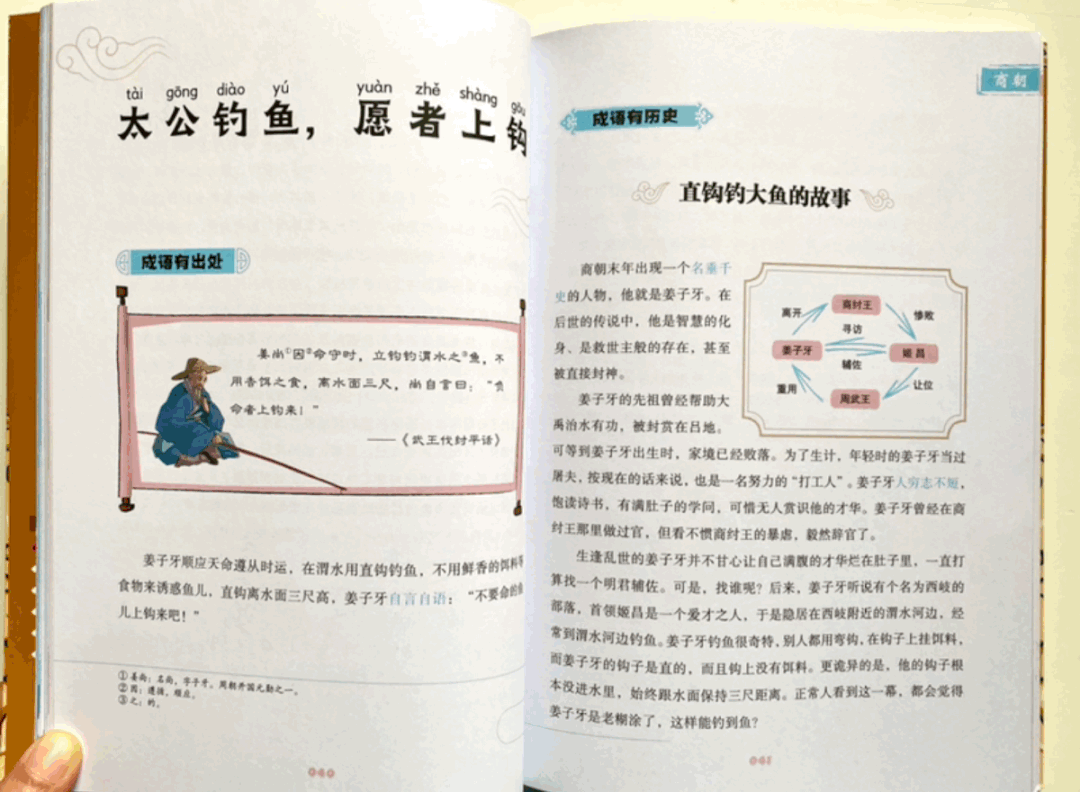 殷朝什么成语_成语故事简笔画(3)