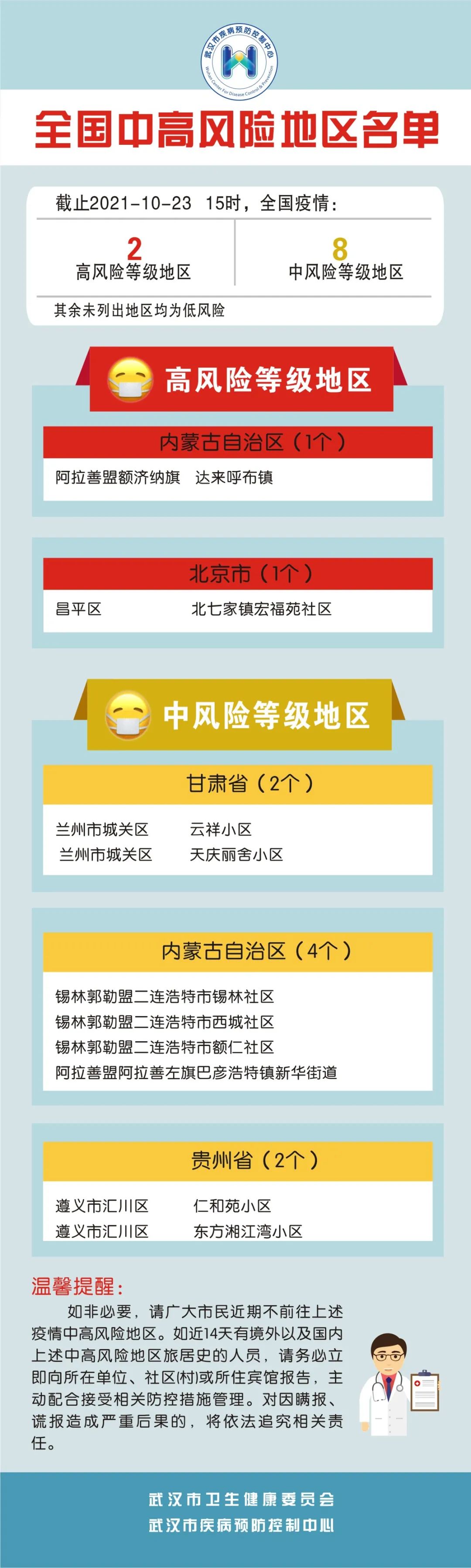 高2中8最新全国疫情中高风险地区名单来了