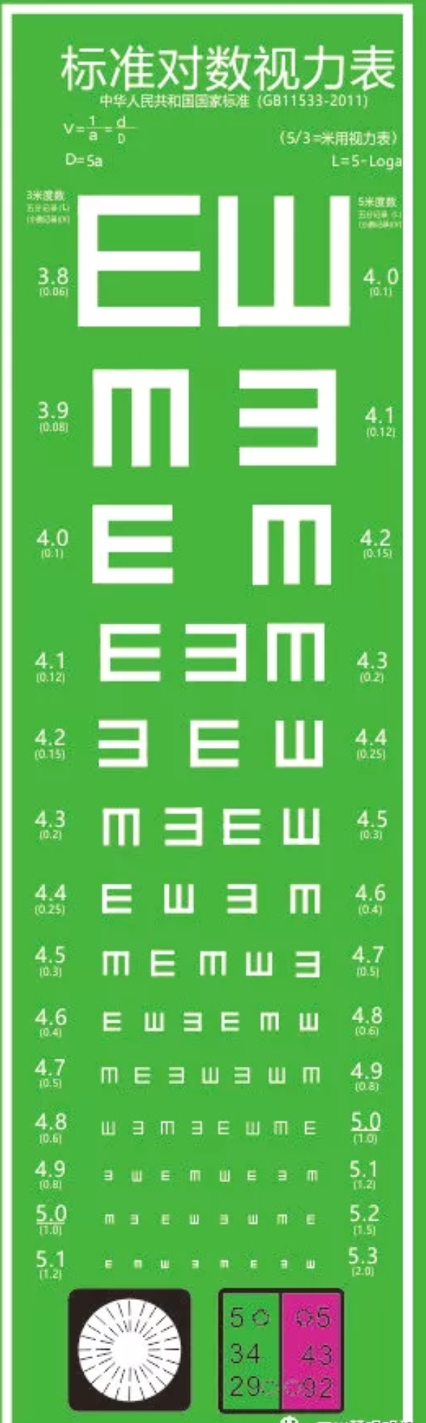 视力测试表为什么要用字母"e"?原来奥秘在这里!