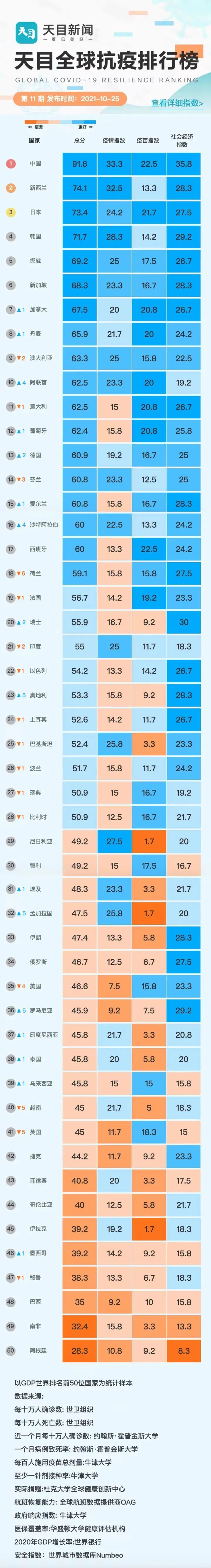 瑞典因新冠肺炎死亡人数突破15000人