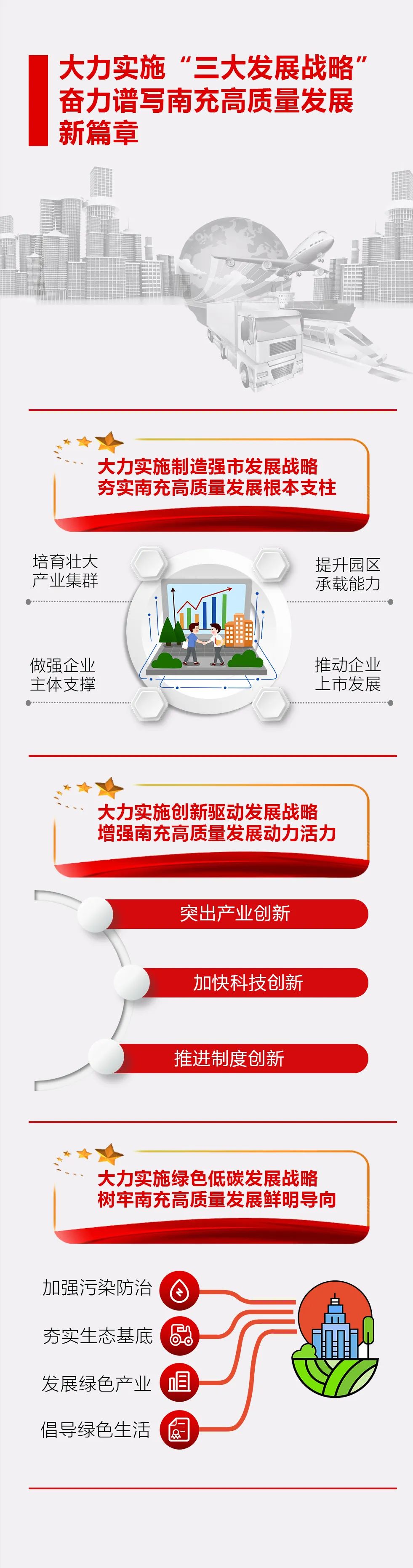 划重点一图读懂南充市第七次党代会报告