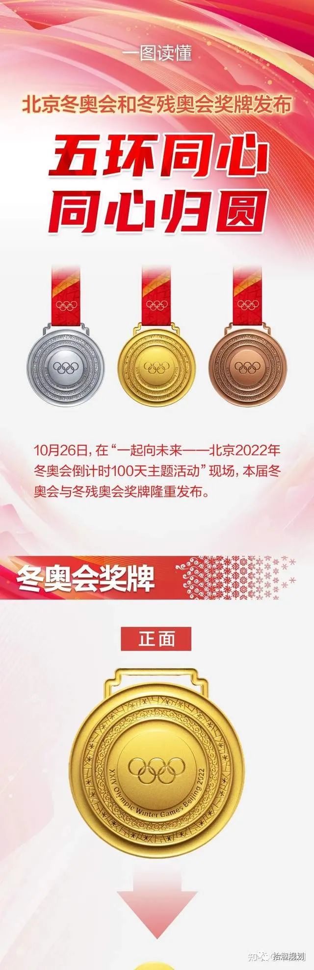 北京2022冬奥会奖牌同心的设计亮点