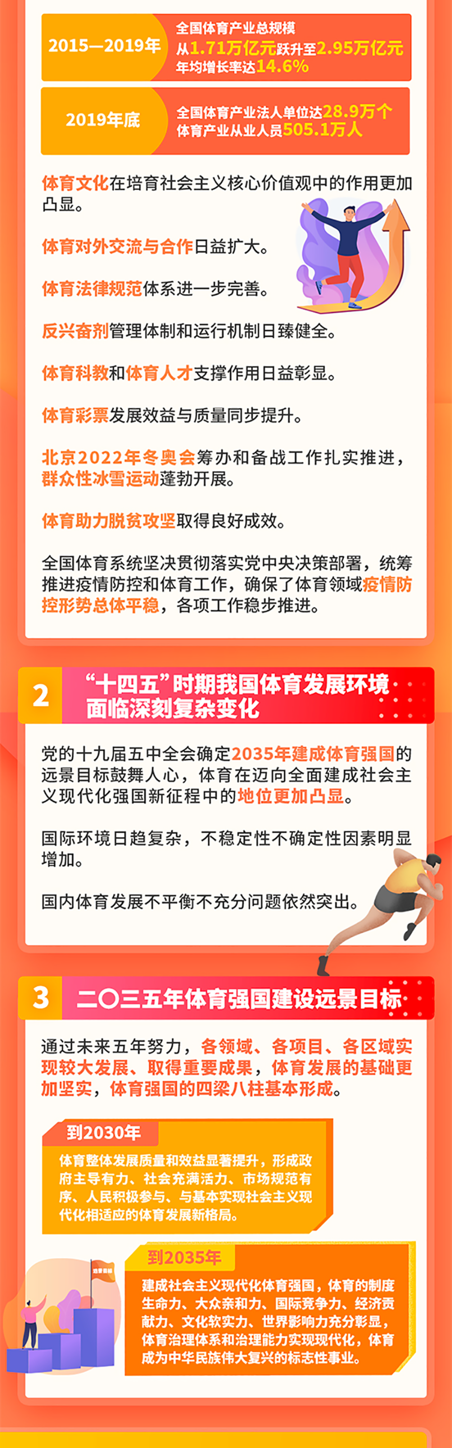 一图读懂国家体育总局《"十四五"体育发展规划》|附全文