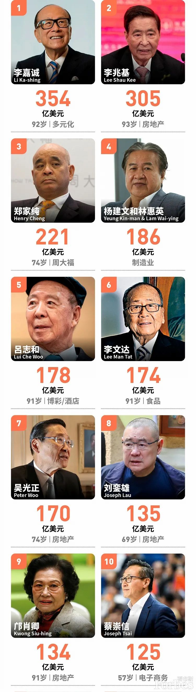 身价千亿香港女富豪帮儿媳赶小三替丈夫接管公司她太飒了
