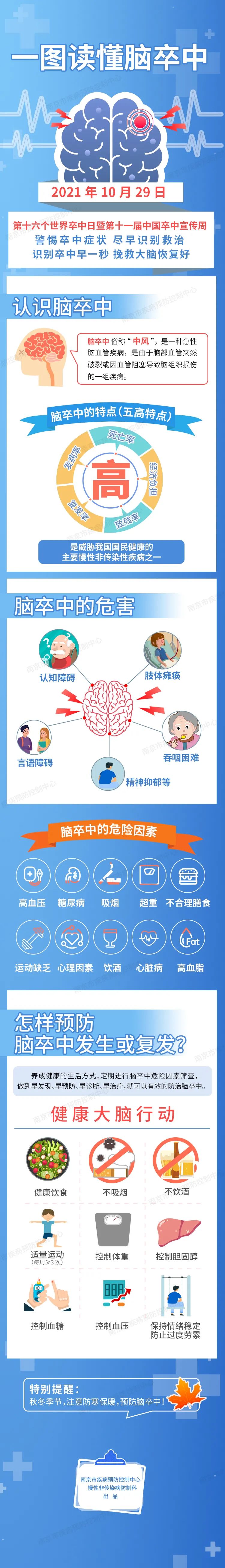 世界卒中日尽早识别救治befast口诀你会吗