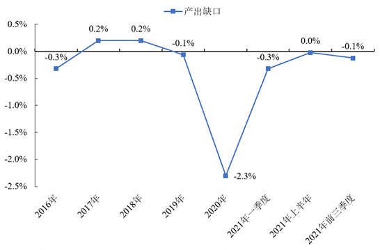 2021年以来GDP变化_一季度GDP排名相近的宁波长沙青岛无锡郑州,究竟谁才是其中王者