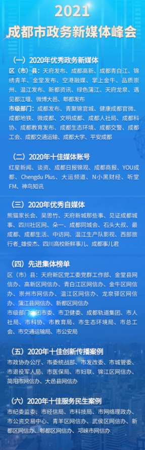 2021成都市政务新媒体榜单发布成都日报锦观荣获十佳媒体账号