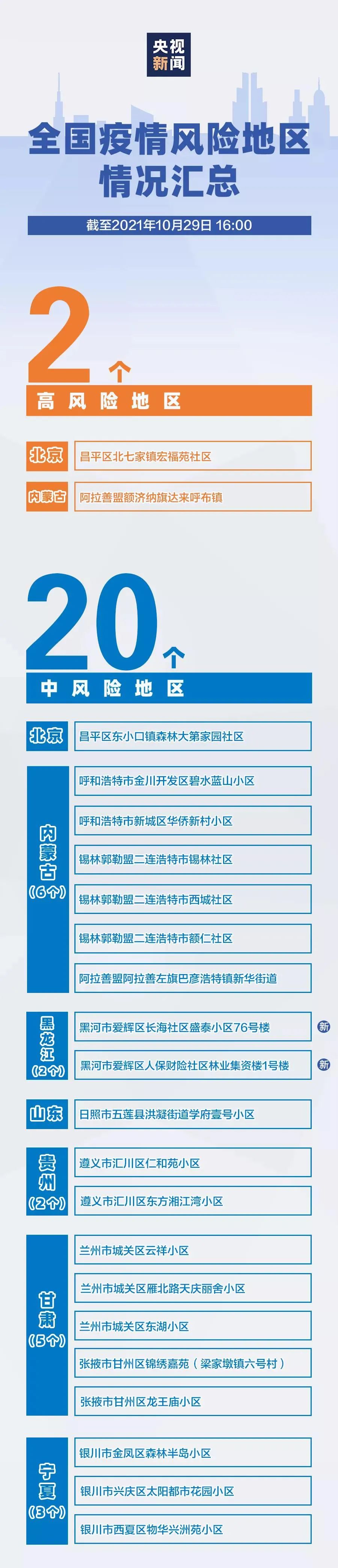 2021年10月29日广州市新冠肺炎疫情情况_腾讯新闻