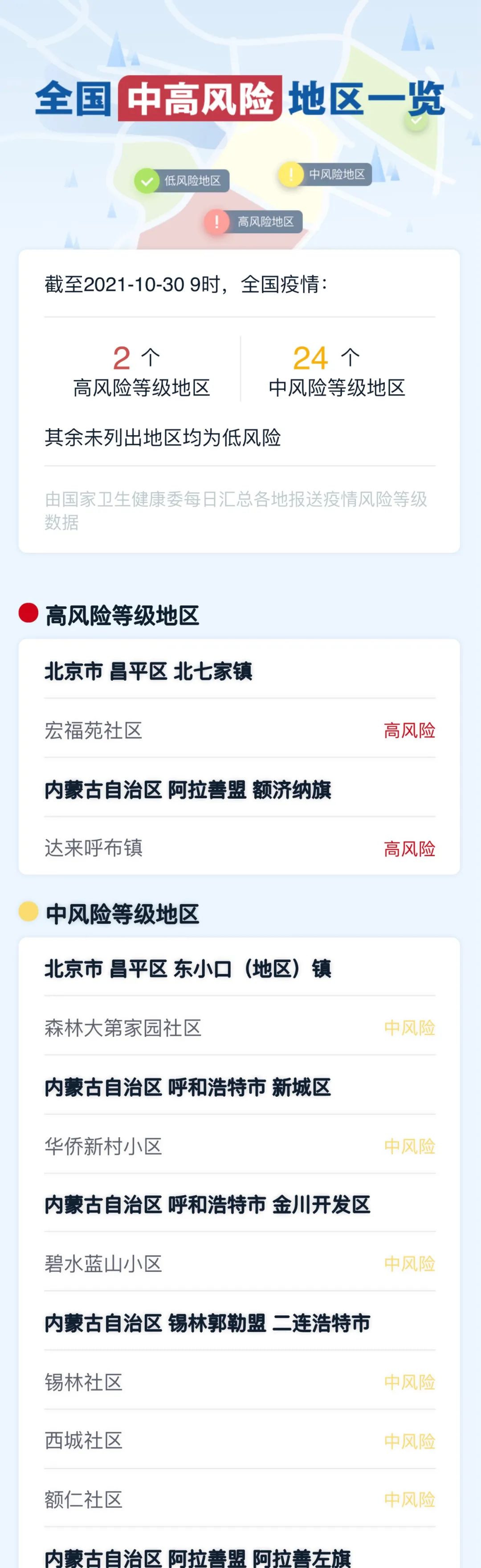 疫情通报2021年10月30日新冠肺炎疫情信息