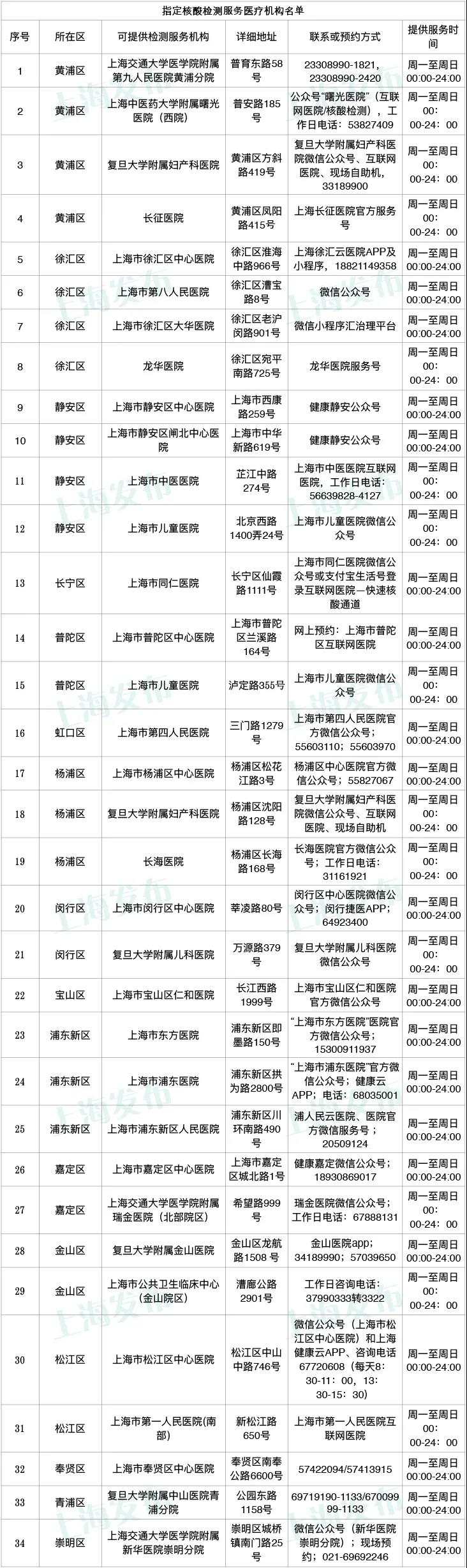 上海:10月30日,31日进入上海迪士尼所有人员立即核酸检测