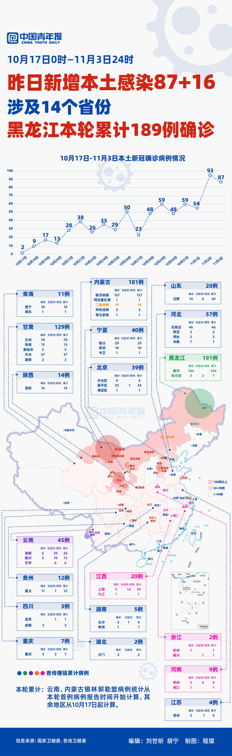 北京新增本土确诊2例_北京新增1例本土确诊 在大兴_北京新增4例本土确诊